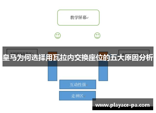 皇马为何选择用瓦拉内交换座位的五大原因分析