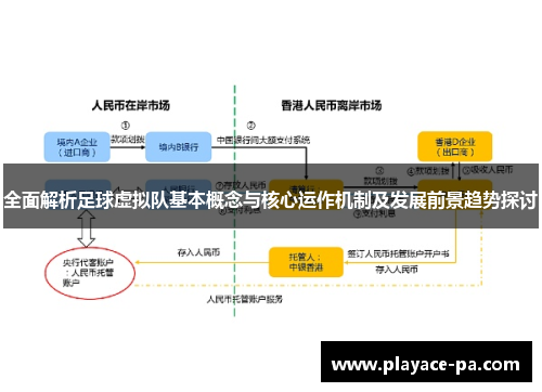 全面解析足球虚拟队基本概念与核心运作机制及发展前景趋势探讨