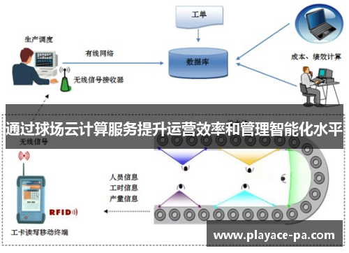通过球场云计算服务提升运营效率和管理智能化水平